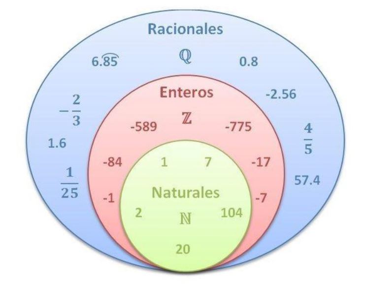 Diferencia entre número real y número natural